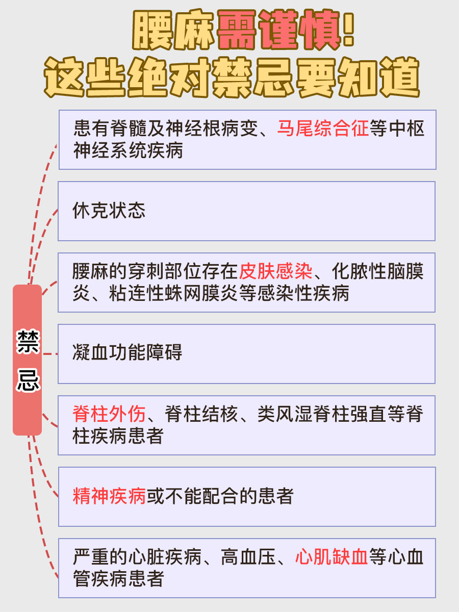 速速看!腰麻有禁忌,这些雷区千万别踩!