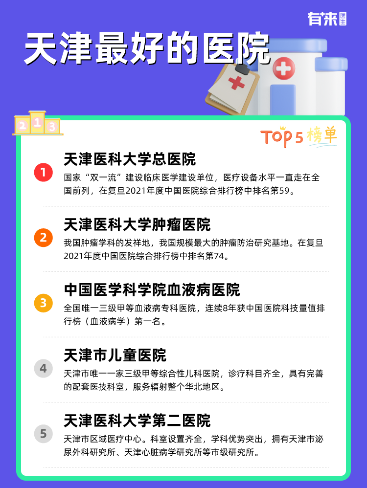天津比较好的医院排名