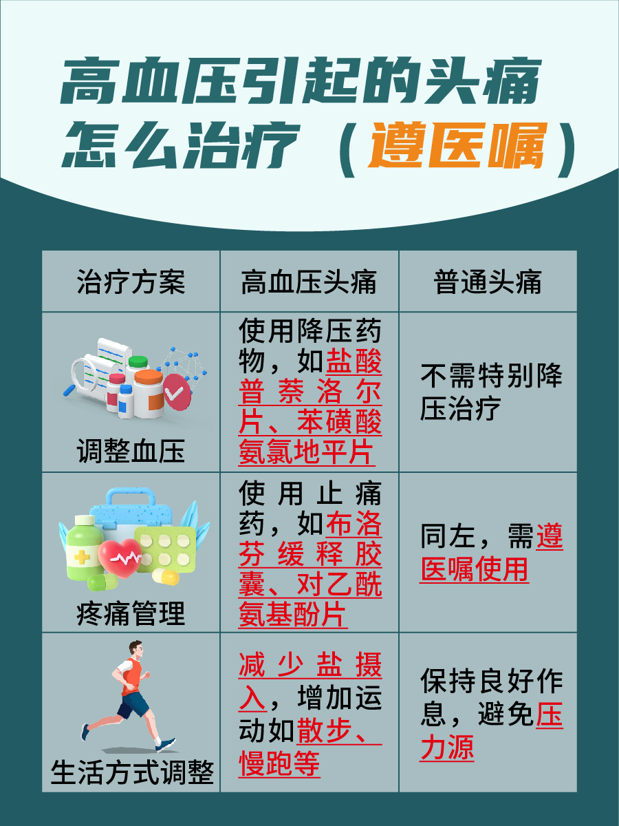 高血压头痛VS普通头痛：辨别不同症状的秘诀。