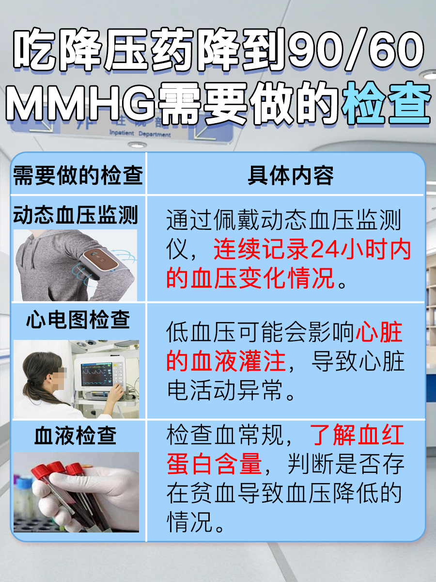 服用降压药降到90/60mmHg，怎么办