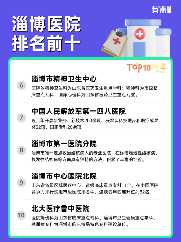 淄博医院排名前十