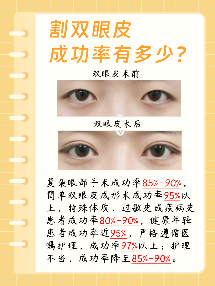 一文读懂：割双眼皮成功率究竟多高？