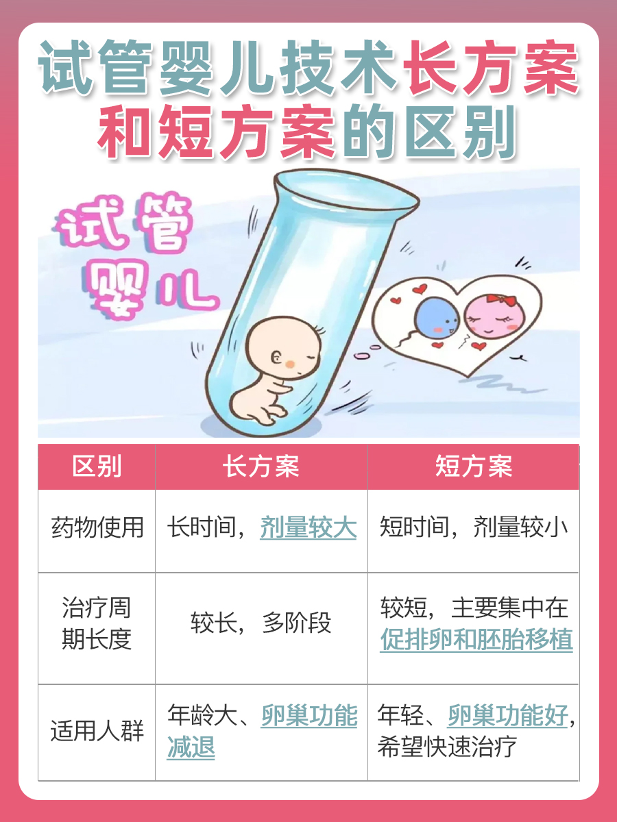 试管婴儿治疗：长方案与短方案的差异与选择
