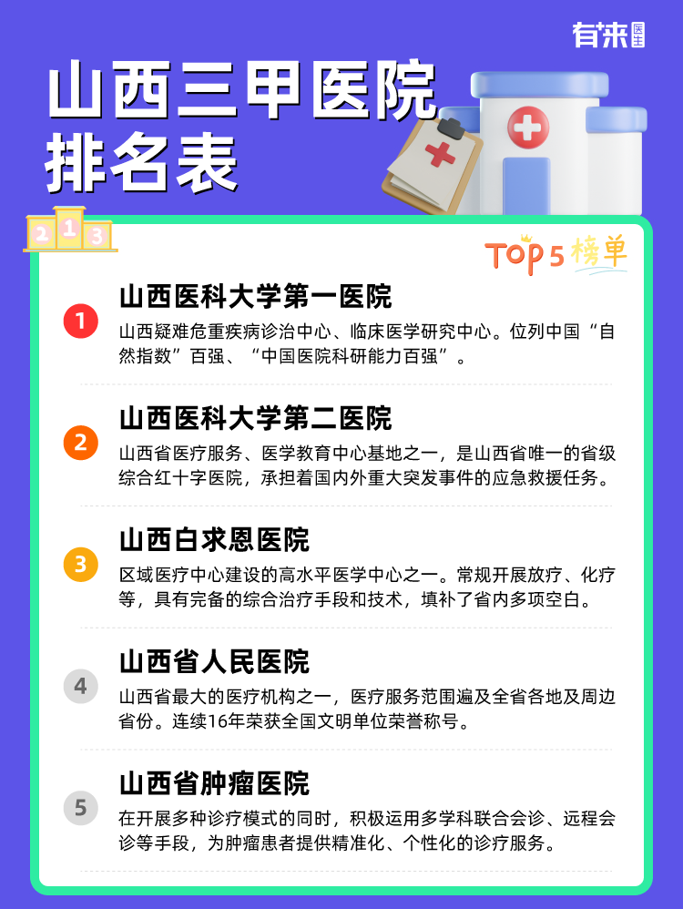 山西三甲医院排名表