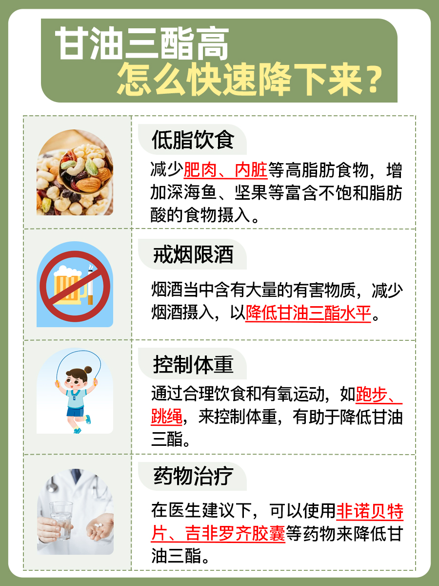 甘油三酯高:改善的方法来了