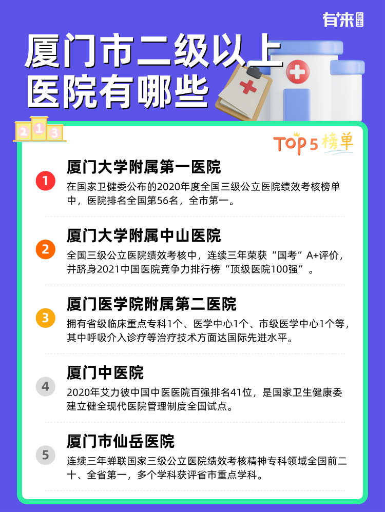 厦门市二级以上医院有哪些