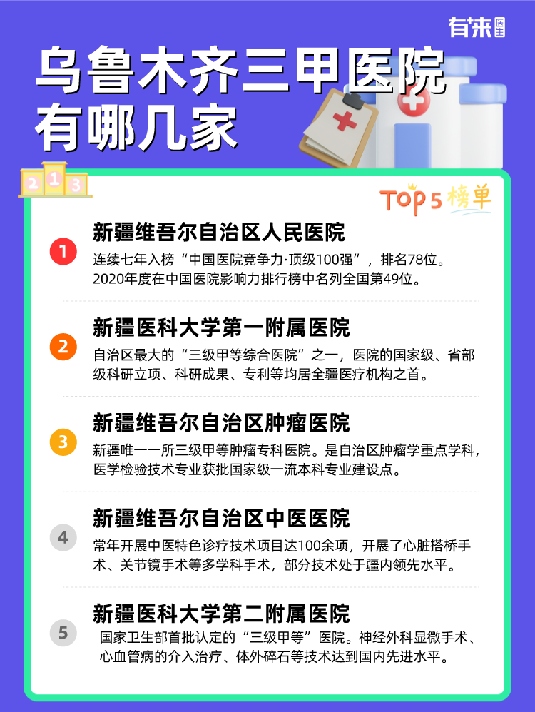 乌鲁木齐三甲医院有哪几家