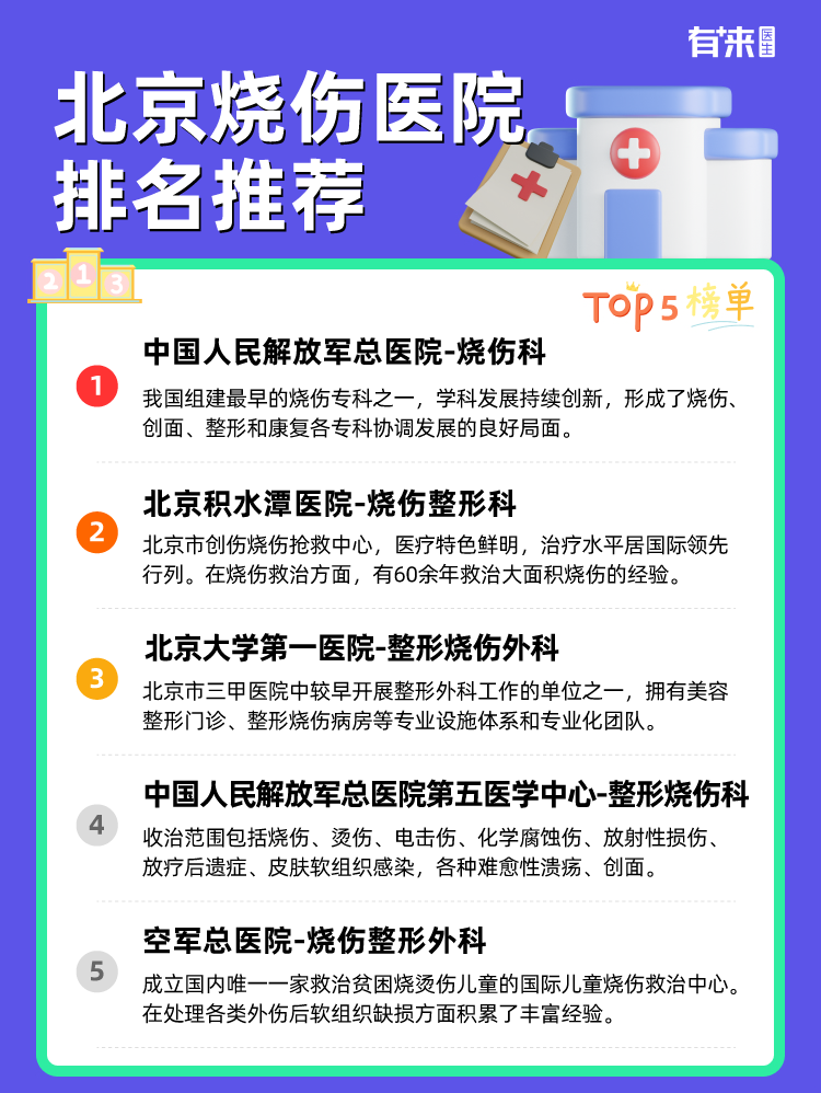 北京烧伤医院排名推荐