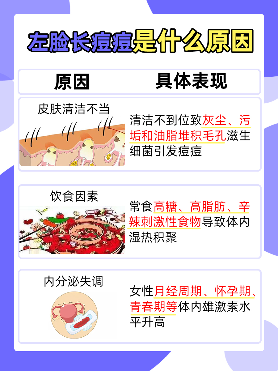 左脸长痘痘是什么原因?你知道吗