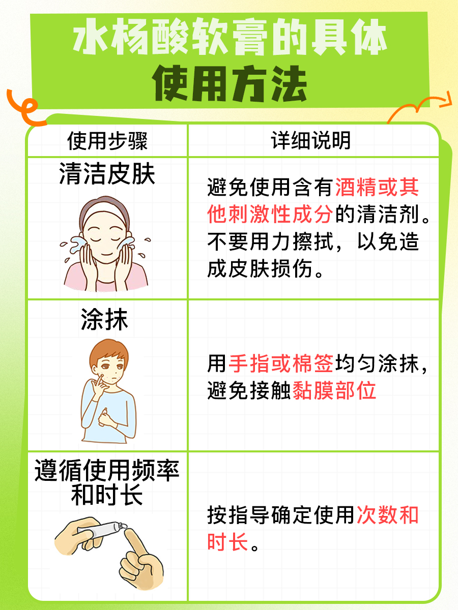 探究水杨酸软膏市场价格：一支需要多少钱？