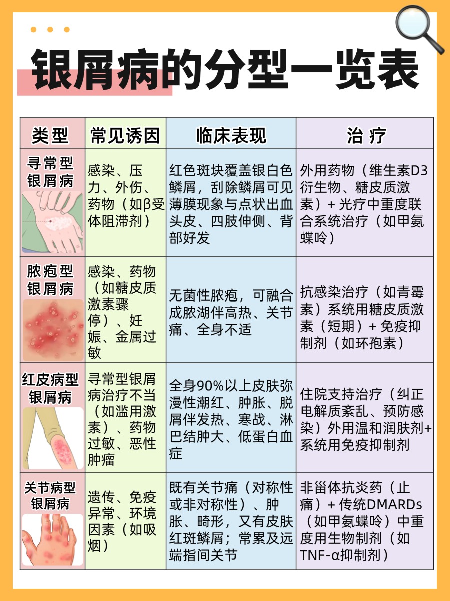 银屑病病理|医生揭秘,速览!!!