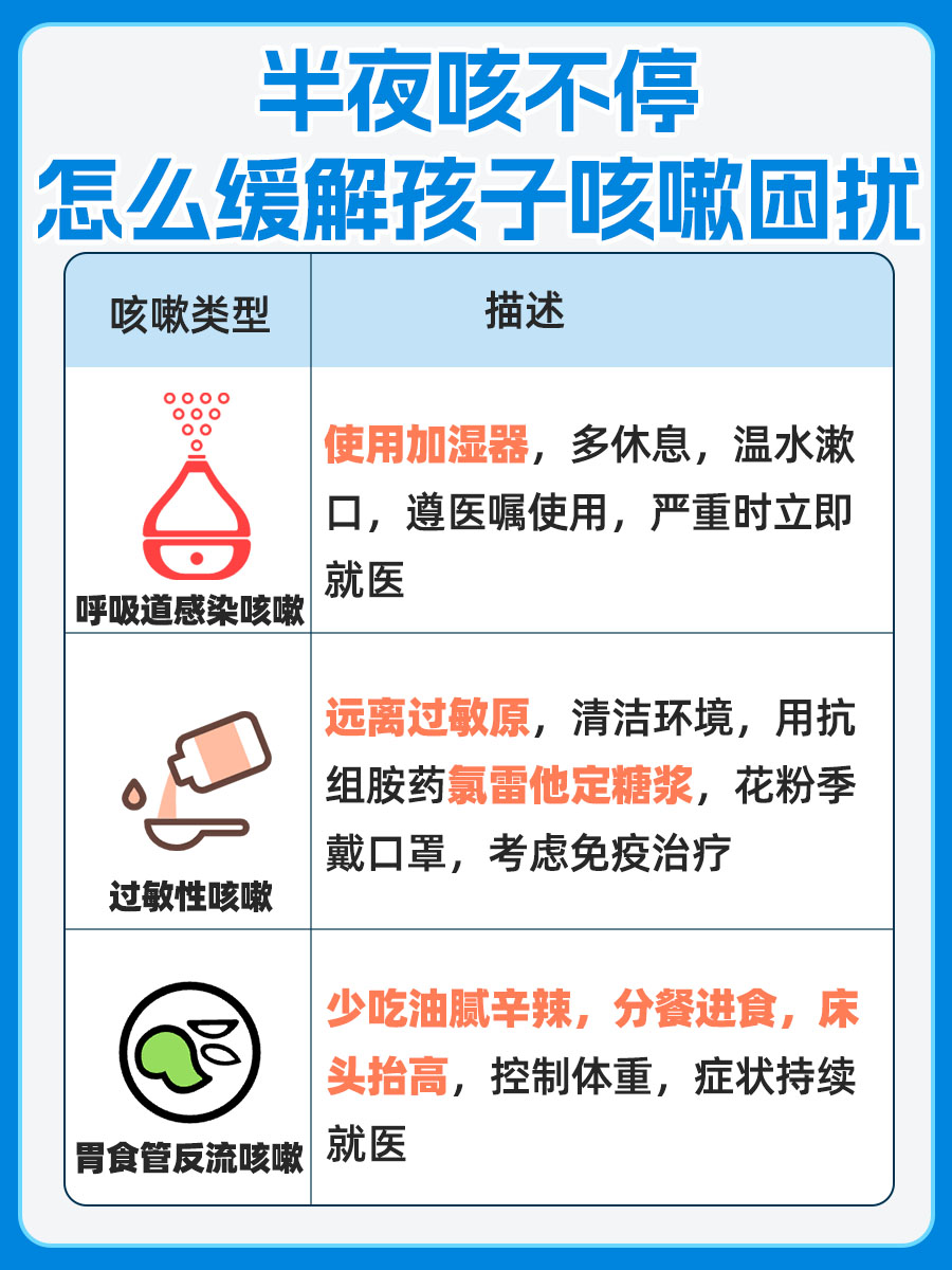 半夜孩子咳嗽不止，这样做止咳