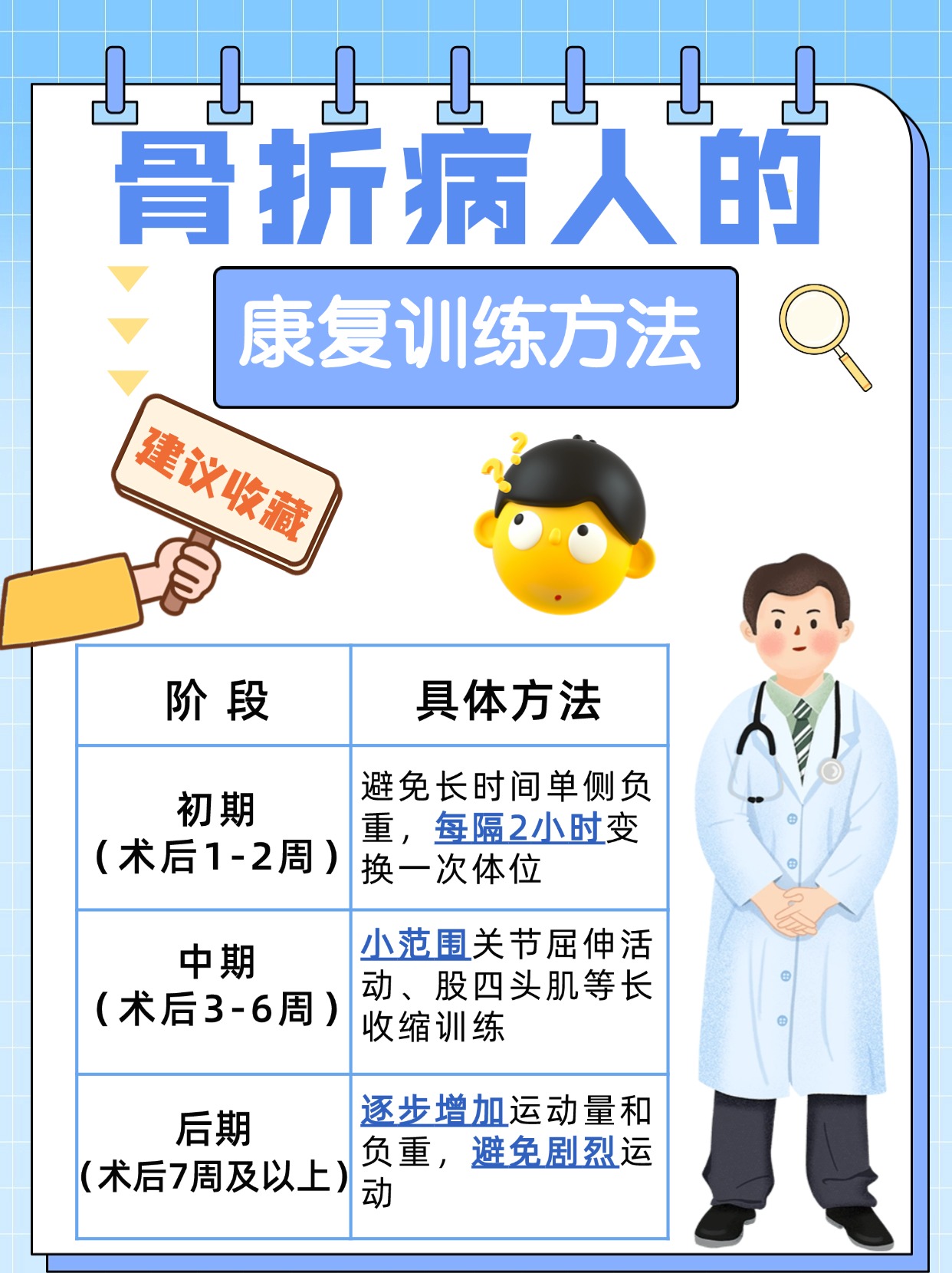 探望骨折病人要买些什么补品呢?看完就懂了