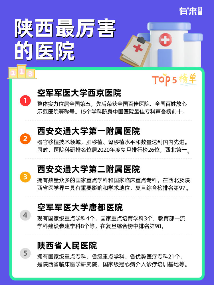 陕西比较厉害的医院