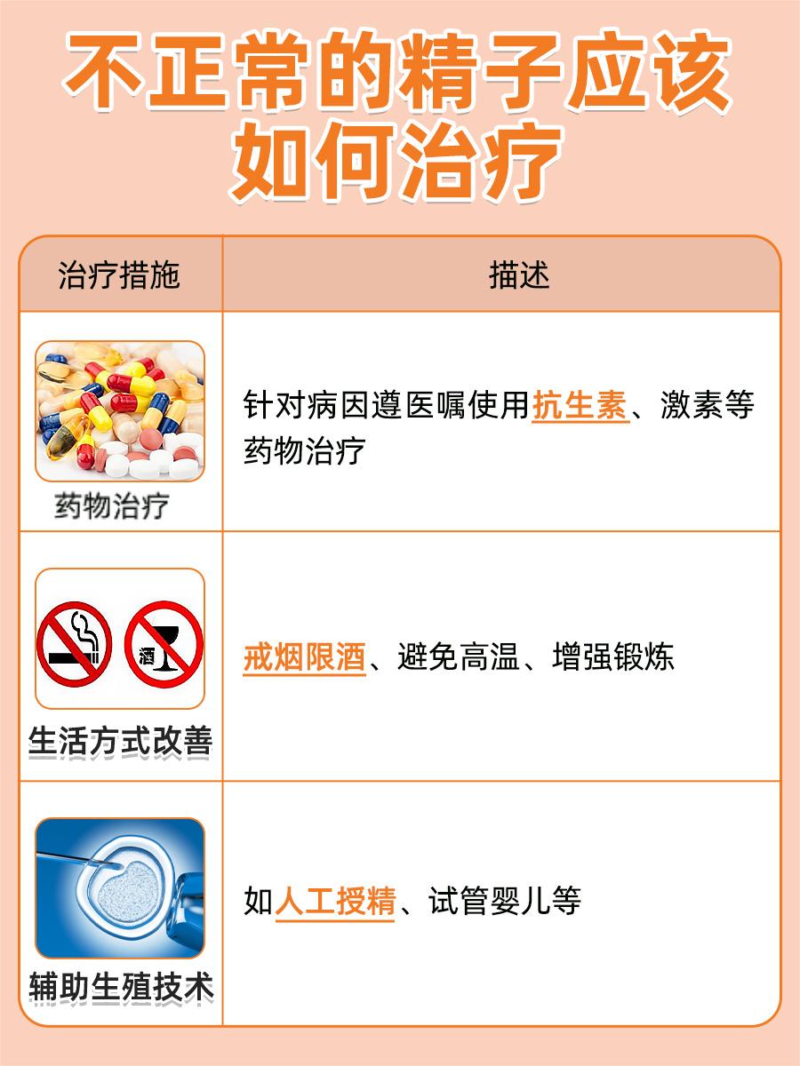 正常精子颜色标准图片