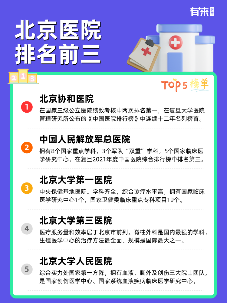 北京医院排名前三