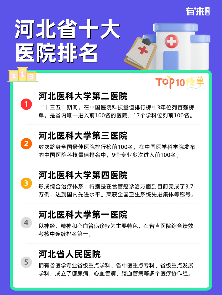 河北省十大医院排名