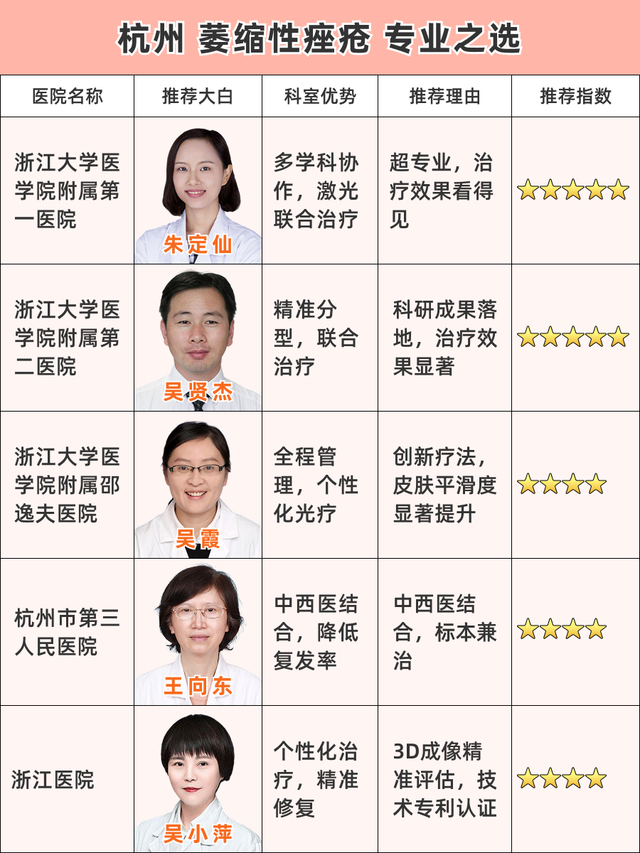 杭州看萎缩性痤疮医院哪家好，权威推荐
