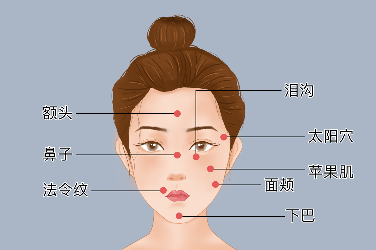 五点提升针注射方法图图片