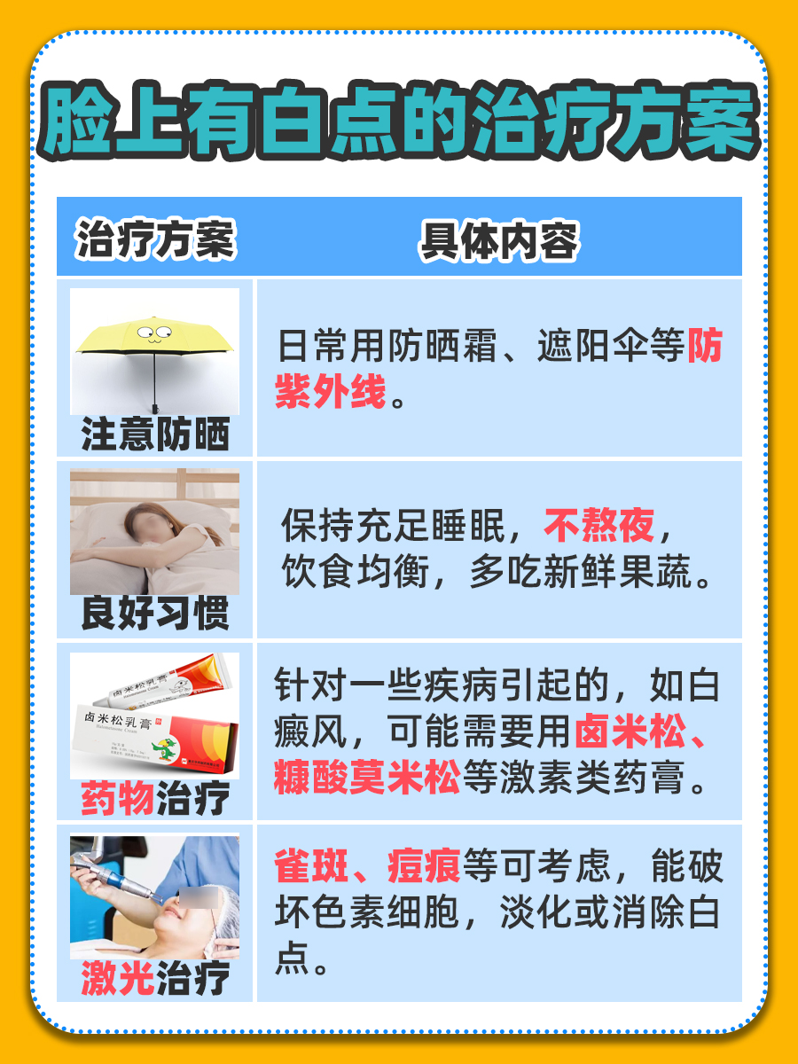 面部出现白点原因解析