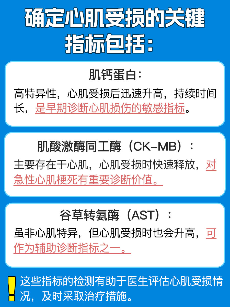 你知道多少：哪个指标确定心肌受损？