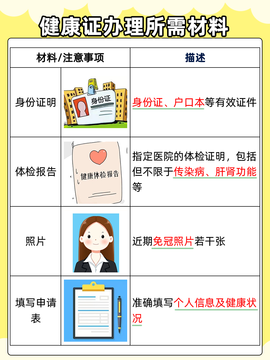 医生告诉你:来姨妈能办健康证吗?