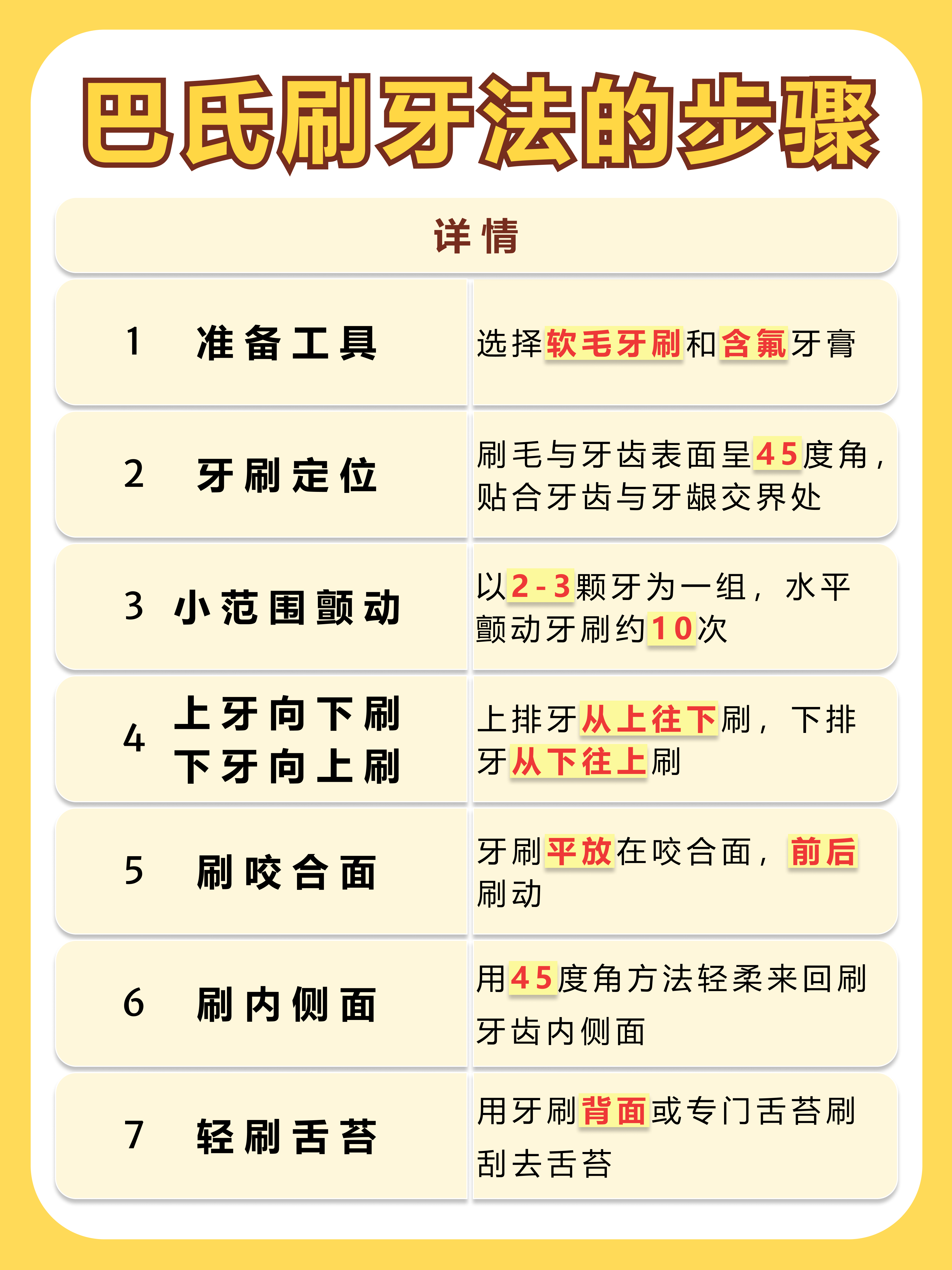 巴氏刷牙法7步骤图解