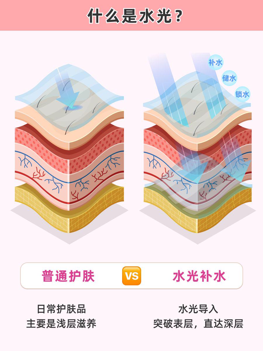 杭州水 光针攻略：从入门到精通，打造水润透光肌！