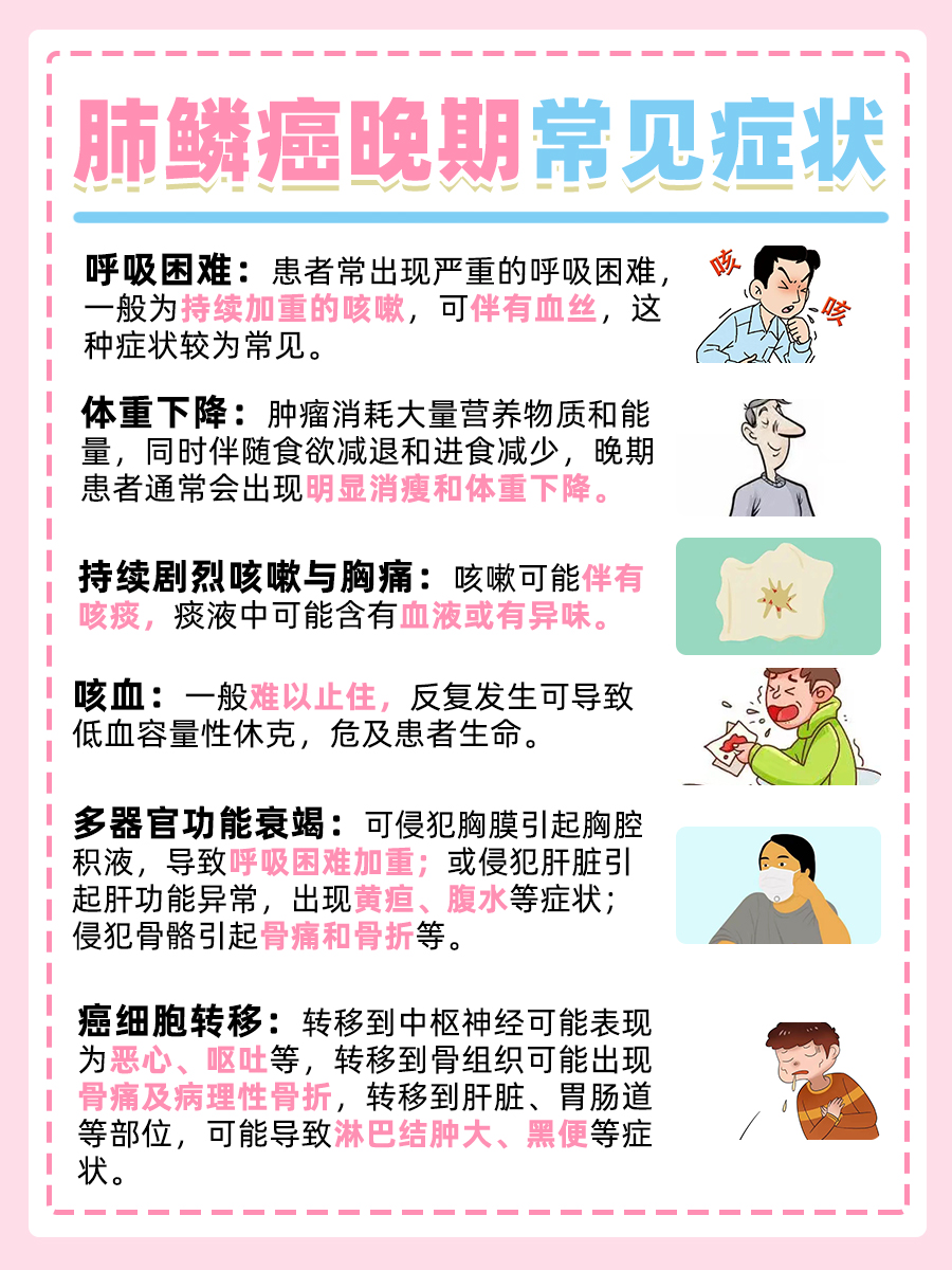 医生解答:肺鳞癌晚期的危险征兆