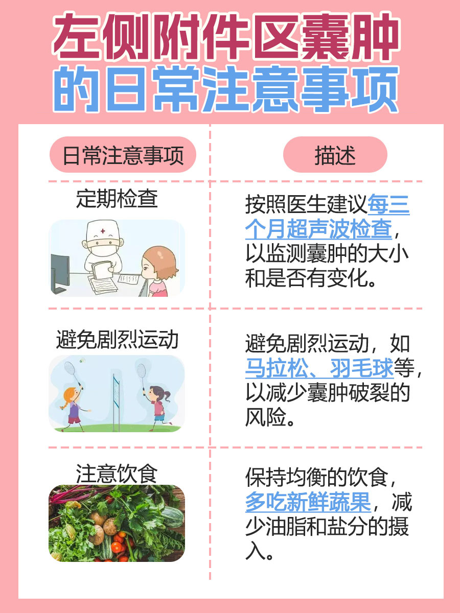 左侧附件区囊肿的含义，是疾病信号吗？