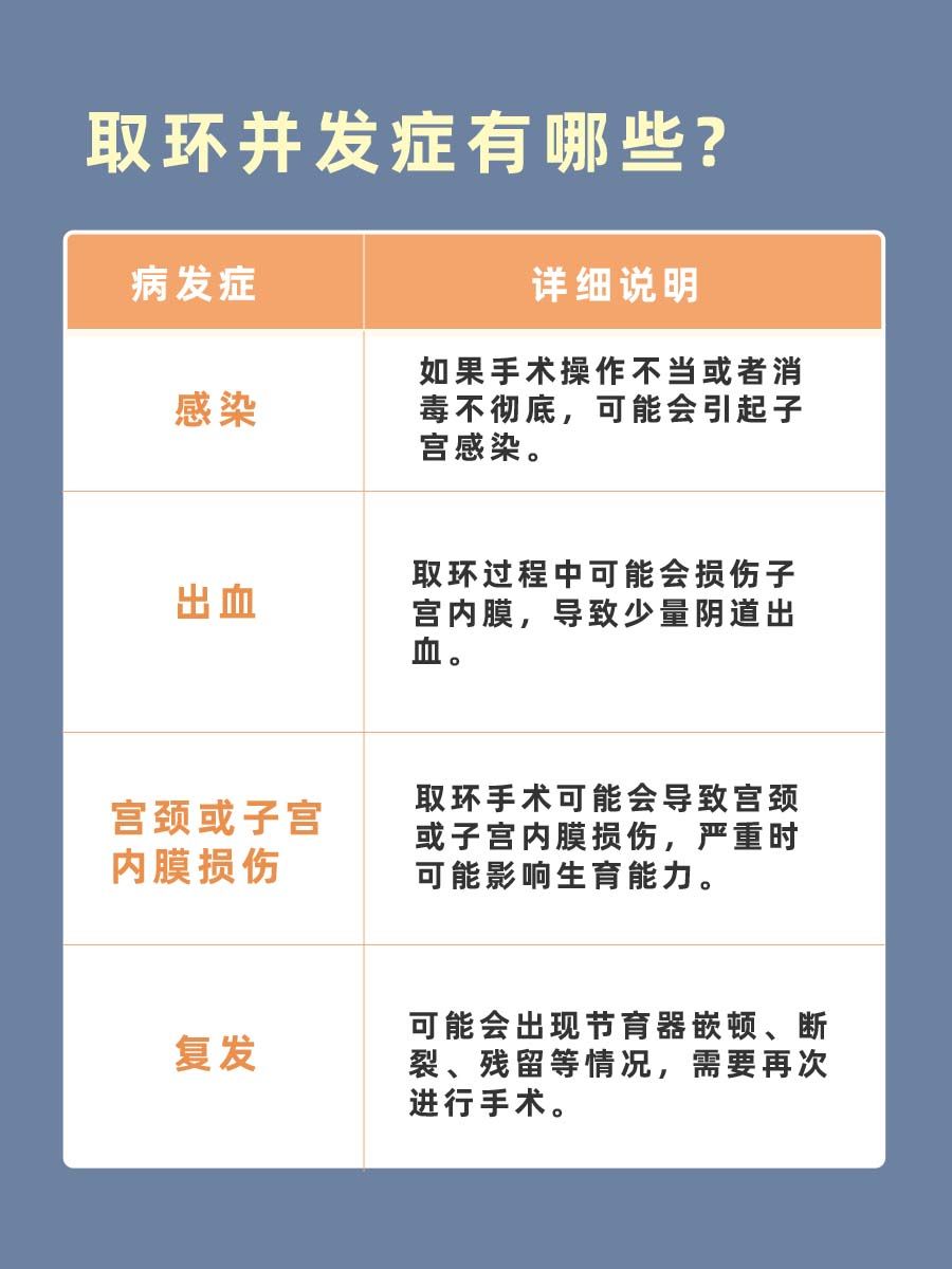 取环后多久能亲密接触？看完这篇你就懂了~