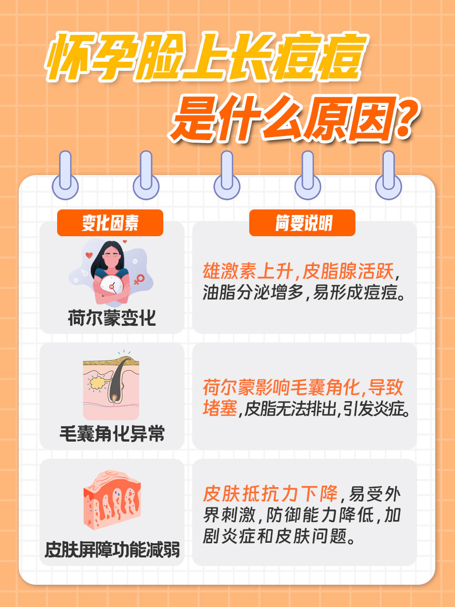 怀孕期间脸上狂长痘？原因揭秘在这里！