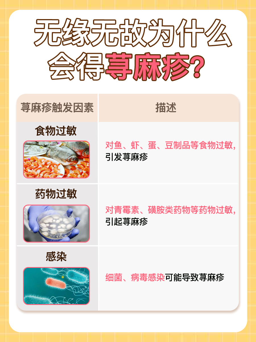 荨麻疹之谜：无缘无故发病的原因