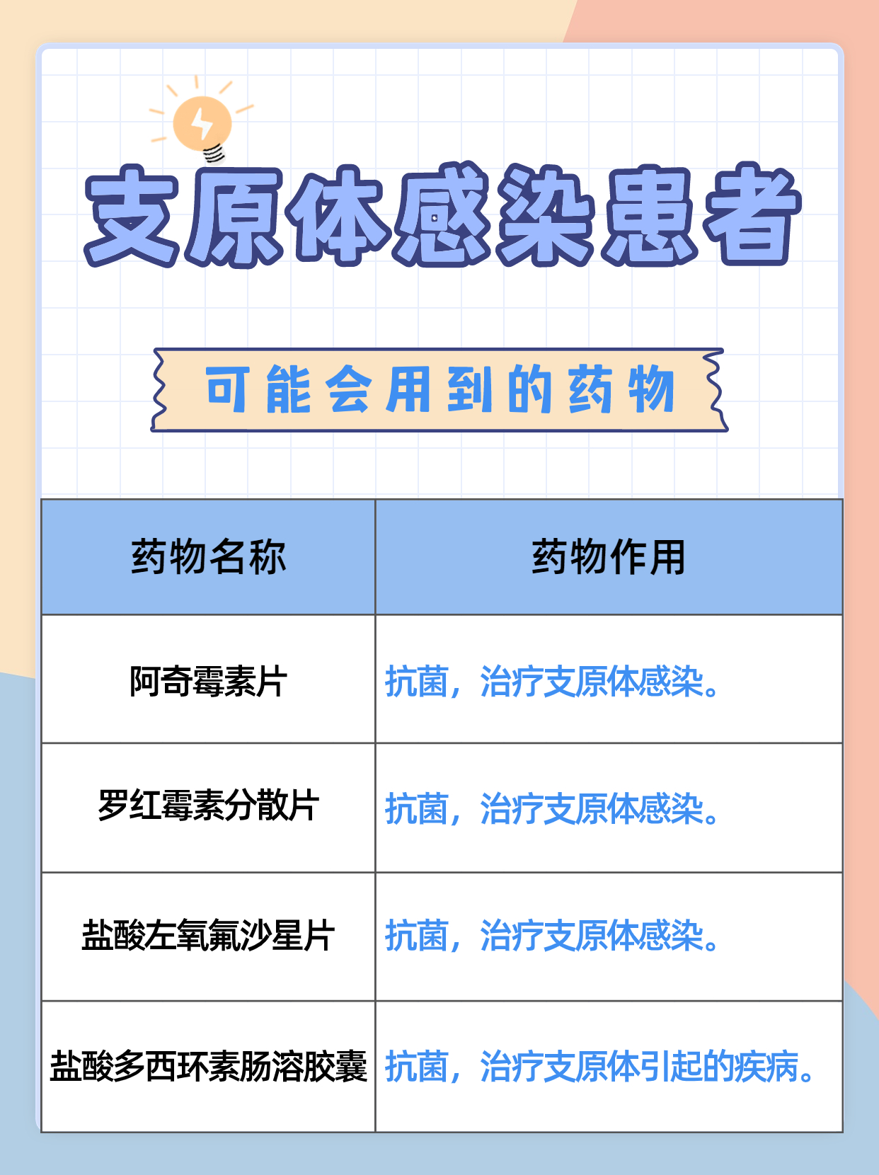 支原体感染警示：支原体样小体=解脲支原体？