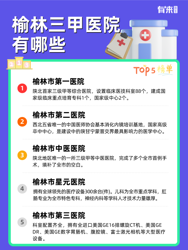 榆林三甲医院有哪些