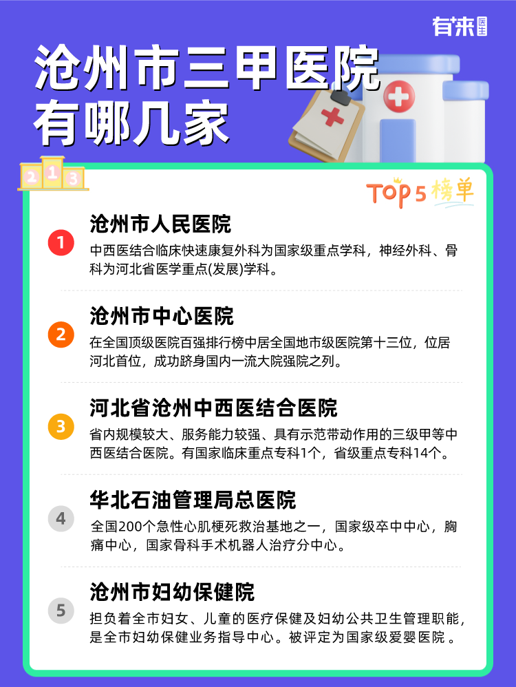 沧州市三甲医院有哪几家