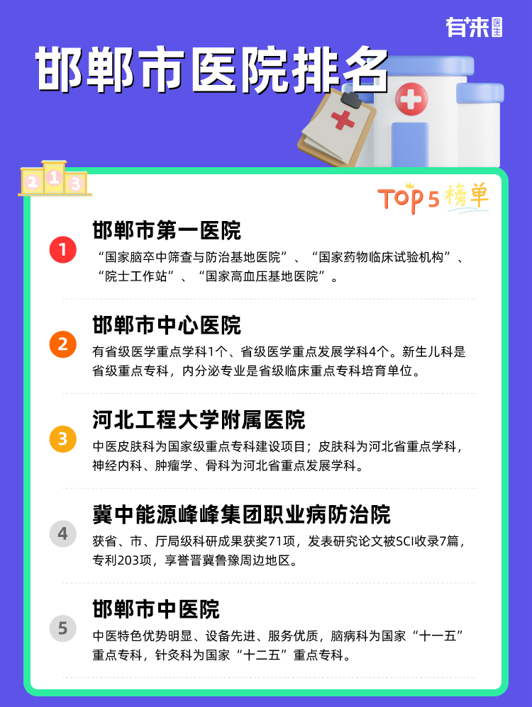 邯郸市医院排名