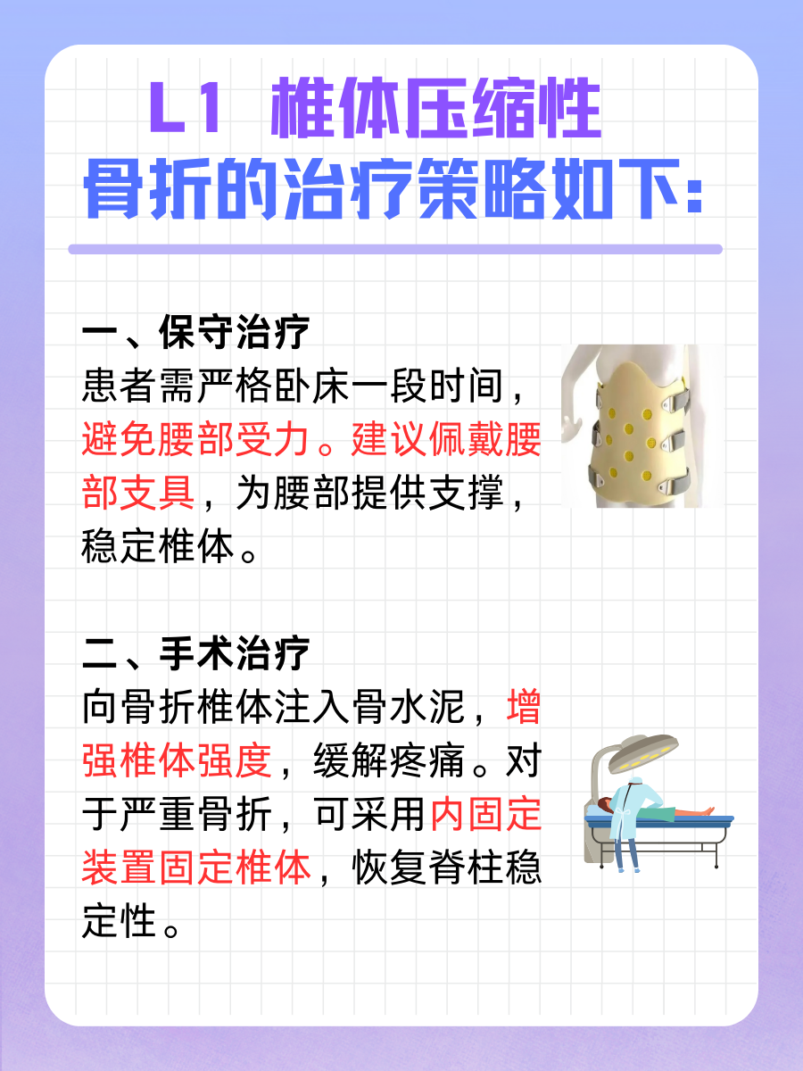 L1椎体压缩性骨折严重吗？一文解答