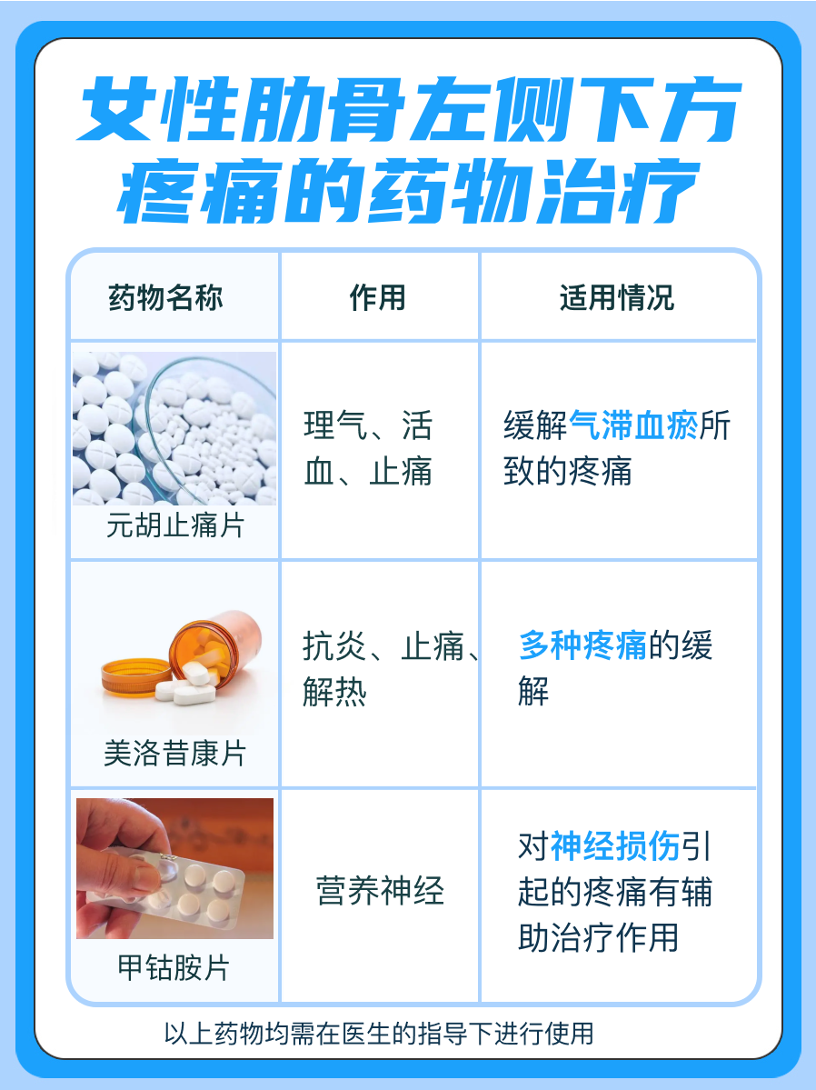 带你了解：女性肋骨左侧下方疼痛的原因