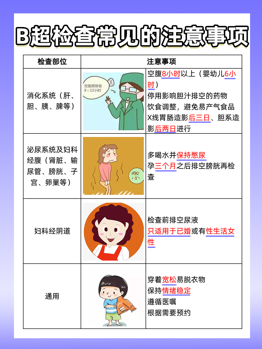 做b超前需要注意什么？一文了解