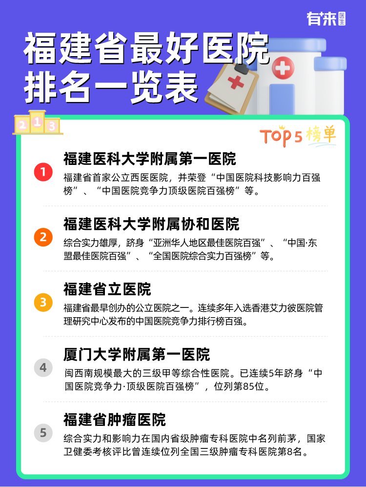 福建省比较好医院排名一览表