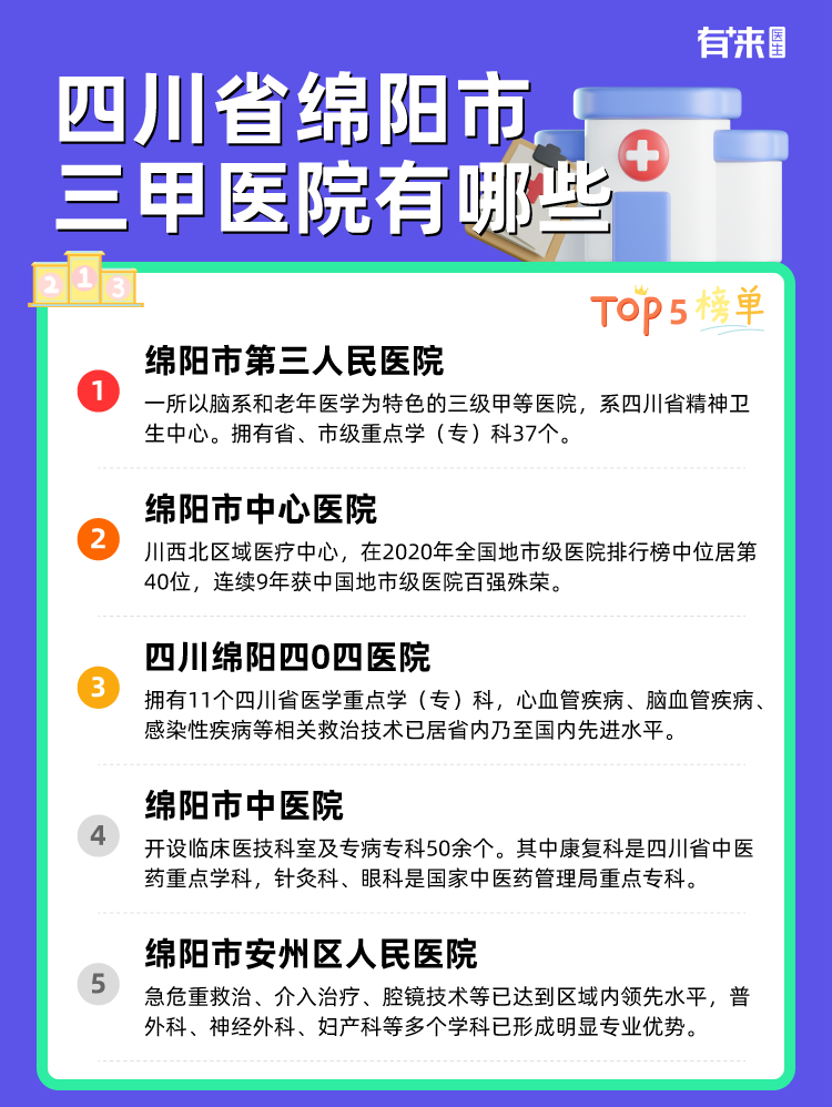 四川省绵阳市三甲医院有哪些