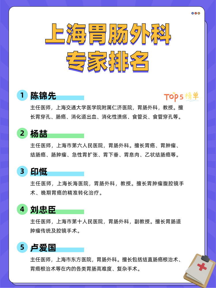 上海胃肠外科专家排名