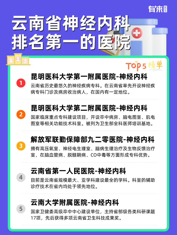 云南省神经内科排名第一的医院