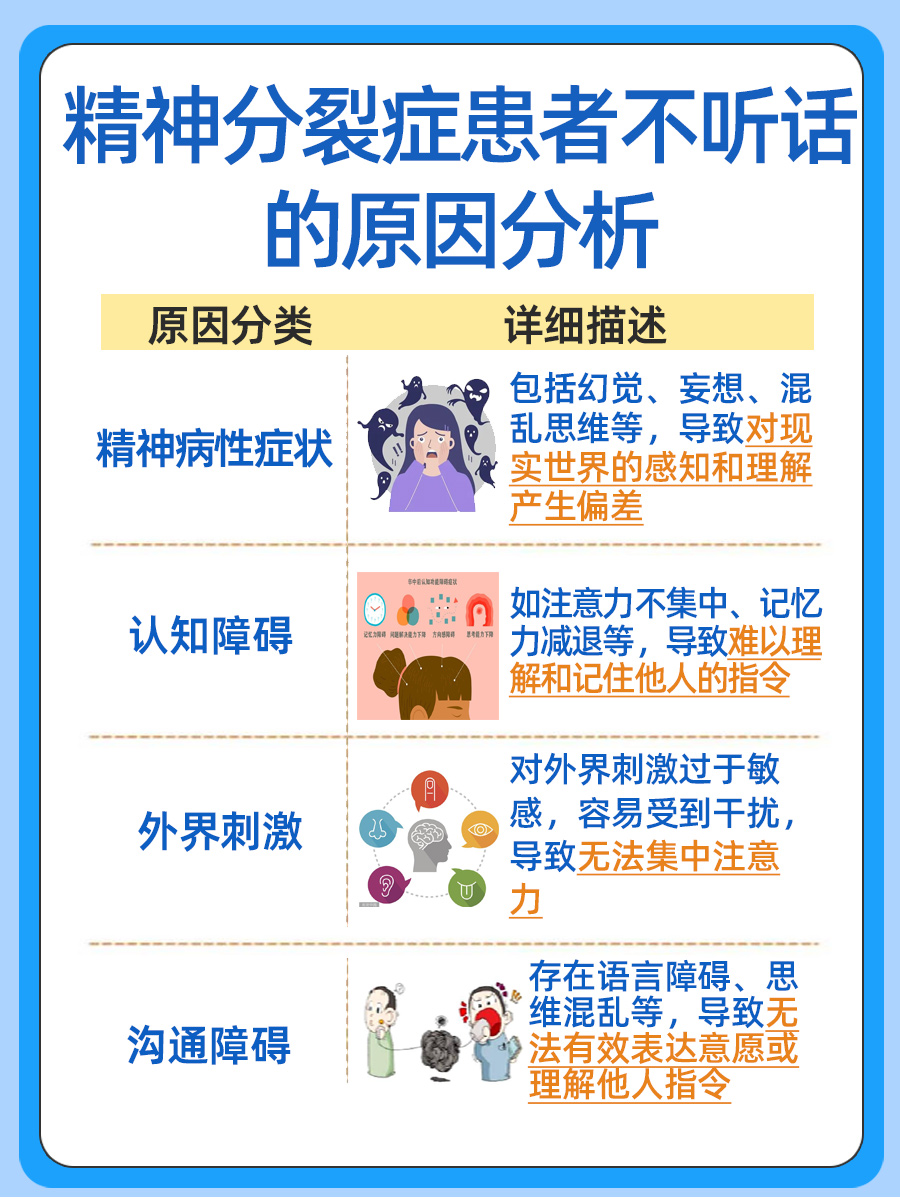 揭秘：精神分裂症患者为什么不听话？