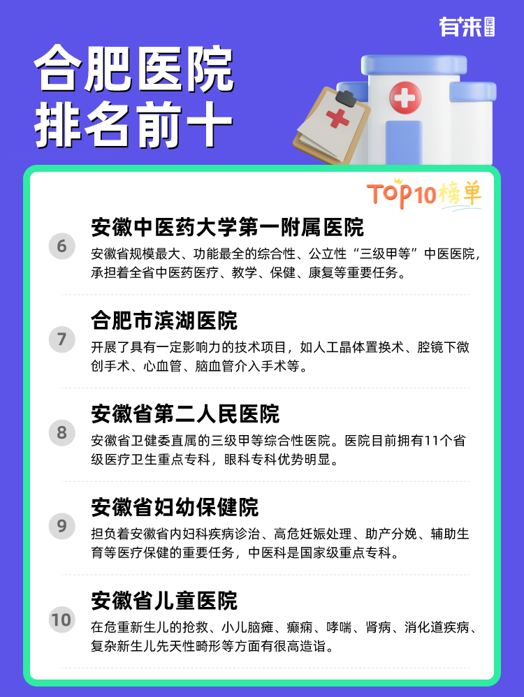 合肥医院排名前十