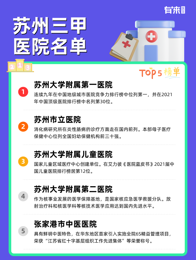 苏州三甲医院名单