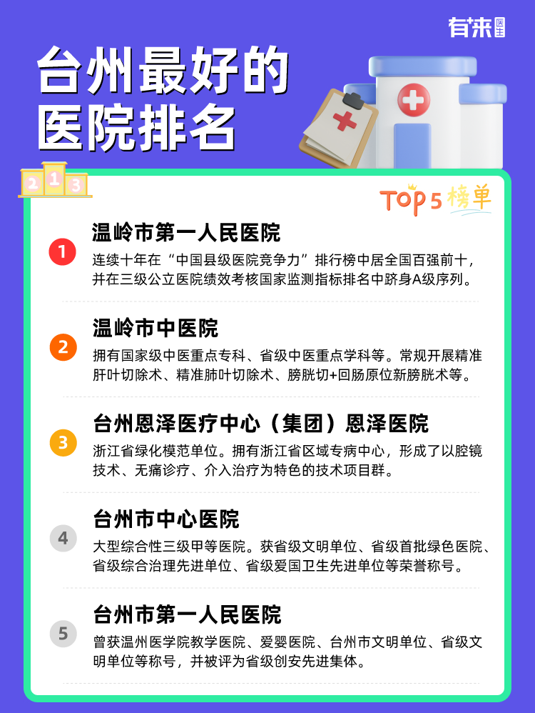 台州比较好的医院排名