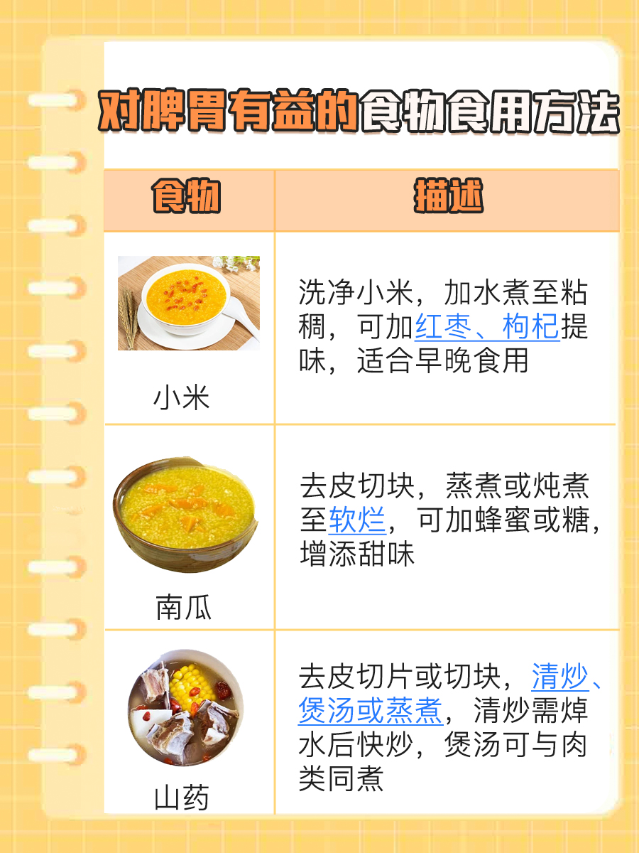 脾胃健康宝典：推荐食物一览！