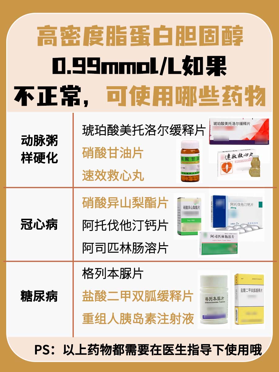 数据解读：高密度脂蛋白胆固醇0.99正常吗